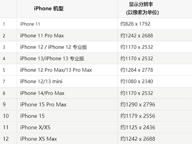 苹双柏果维修分享iPhone主屏幕壁纸显得模糊怎么办