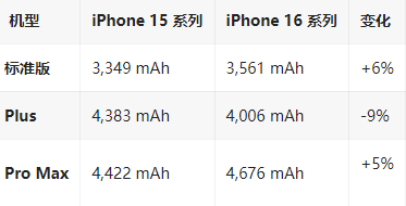 双柏苹果16维修分享iPhone16/Pro系列机模再曝光