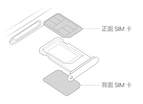 双柏苹果15维修分享iPhone15出现'无SIM卡'怎么办