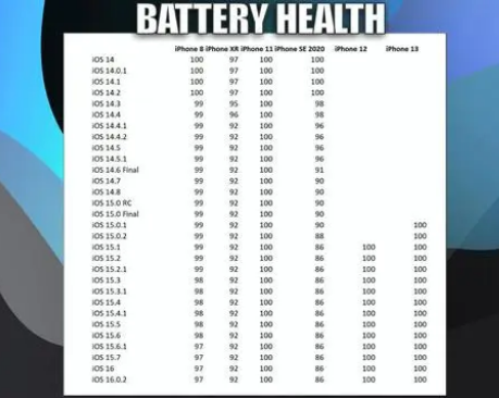 双柏苹果手机维修分享iOS16.0.2值得升级吗 