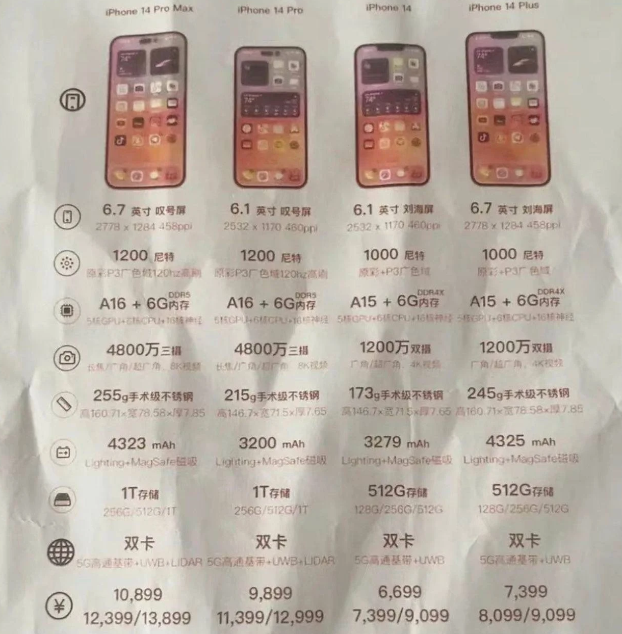 双柏苹果14维修分享苹果 iPhone 14 预售价现身 