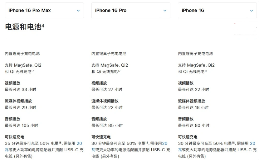 双柏苹果手机维修分享 iPhone 16 目前实测充电峰值功率不超过 39W 