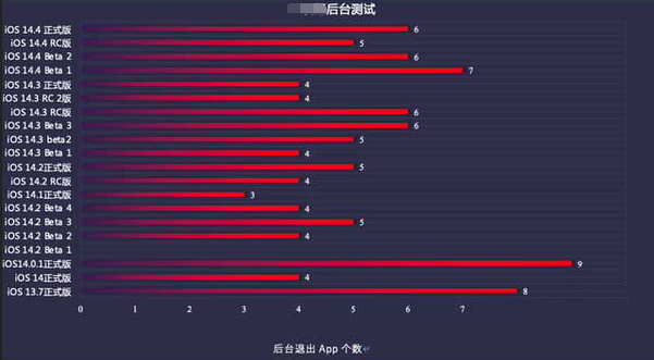 双柏苹果手机维修分享iOS14.5beta1续航怎么样 
