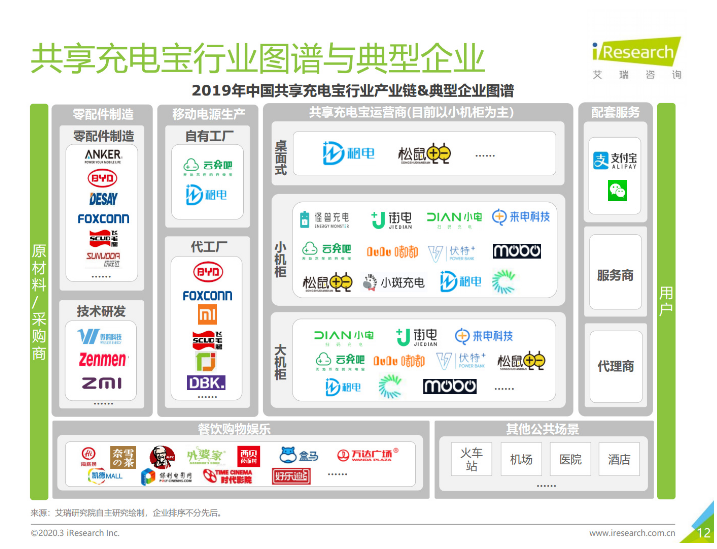 双柏苹果手机维修分享iPhone 12 如何安全使用共享充电宝 